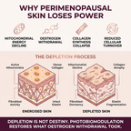 MENOLAE RESTORE® Dual-Wavelength Red Light Therapy For Perimenopausal Skin