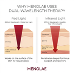 MENOLAE RESTORE® Dual-Wavelength Red Light Therapy For Perimenopausal Skin